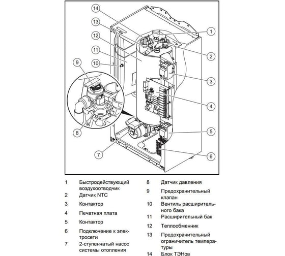 Электрический котел Protherm Скат 28КE 14 0010023653