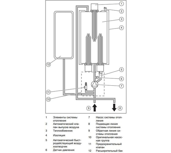 Электрический котел Protherm Скат 28КE 14 0010023653