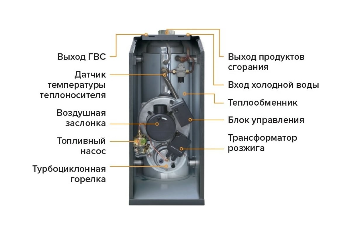 Напольный котел KITURAM дизельный двухконтурный STSO-17I A11E500014 -  выгодная цена, отзывы, характеристики, фото - купить в Москве и РФ