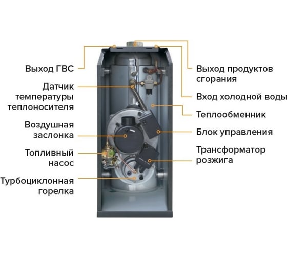 Напольный котел KITURAM дизельный двухконтурный STSO-17I A11E500014