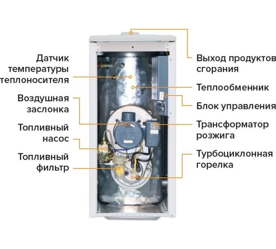 Напольный котел KITURAMI TURBO-17 дизельный двухконтурный A11E100010