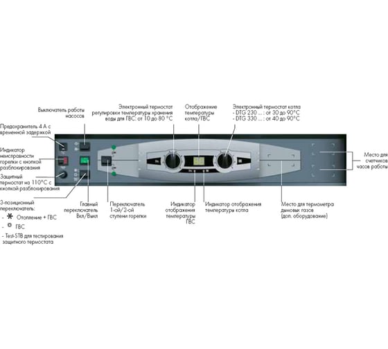 Панель управления B3 DTG 230 De Dietrich 100007593