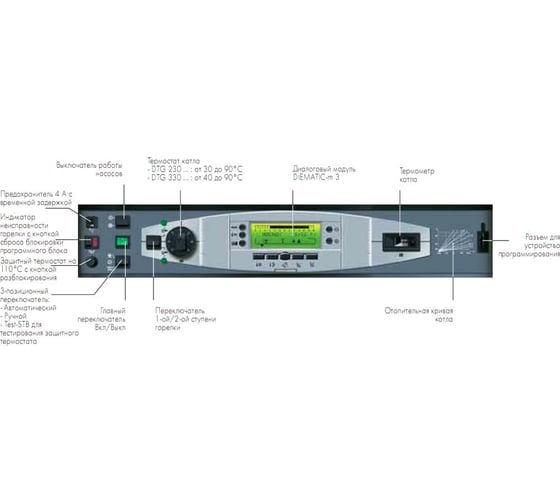 Панель управления Diematic-m3 DTG 230 De Dietrich 100007595