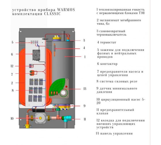 Электрокотел Эван Warmos Classic - 3 14300
