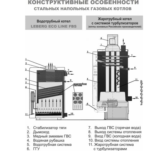 Напольный газовый котел LEBERG ECO Line FBS 25G 15347