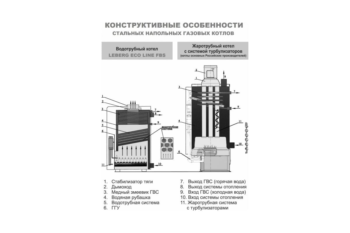 Напольный газовый двухконтурный котел Leberg ECO Line FBS 25G/HW 000017278