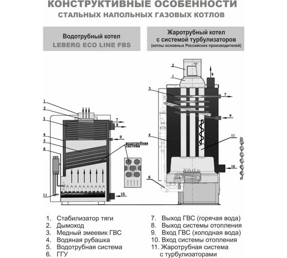 Напольный газовый двухконтурный котел Leberg ECO Line FBS 60G/HW 000017282
