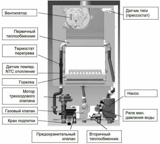 Газовый настенный/одноконтурный/турбированный Котел Baxi 100022963 ECO NOVA 1. 24F RG009224V3EQ27