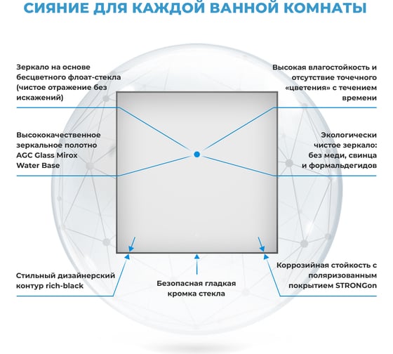 Влагостойкое настенное зеркало для ванной комнаты и прихожей Wellsee 7 Rays' Spectrum интерьерное 65 х 65 см с тонким черным матовым контуром 172200300
