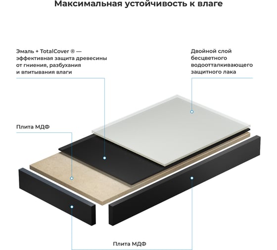 Влагостойкая столешница для ванной комнаты Wellsee Genuine Tree в наборе 3 в 1 162022002