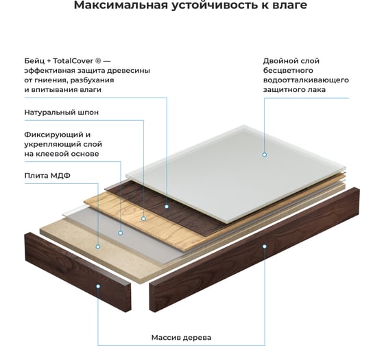 Влагостойкая столешница под накладную раковину Wellsee Genuine Tree 162016000