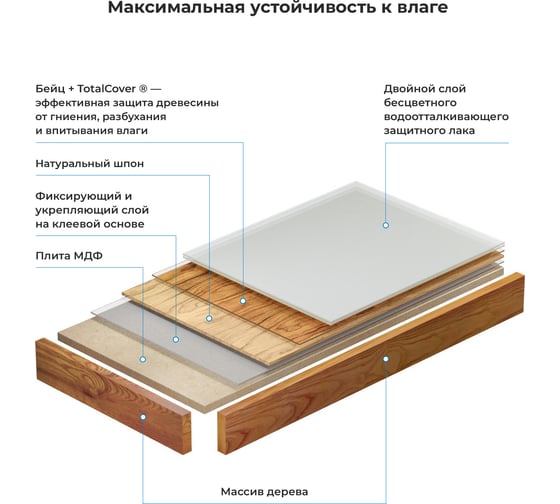 Влагостойкая столешница под накладную раковину Wellsee Genuine Tree 162010000