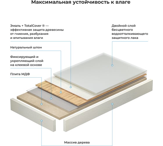 Влагостойкая столешница под накладную раковину Wellsee Genuine Tree 162002000
