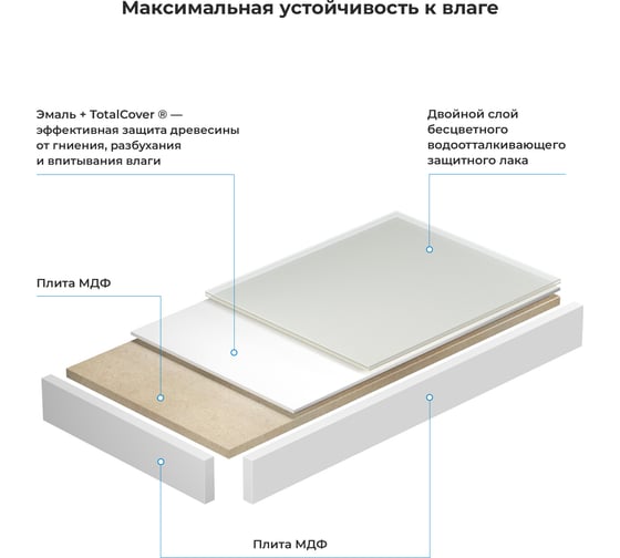 Влагостойкая столешница для ванной комнаты Wellsee Genuine Tree в наборе 3 в 1 162019002