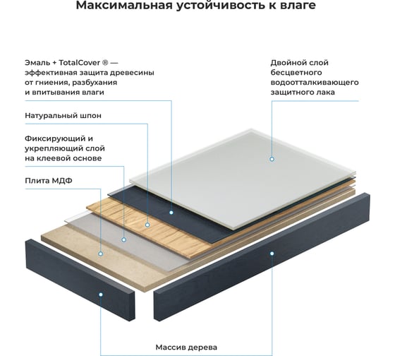 Влагостойкая столешница для ванной комнаты Wellsee Genuine Tree в наборе 2 в 1 162007003