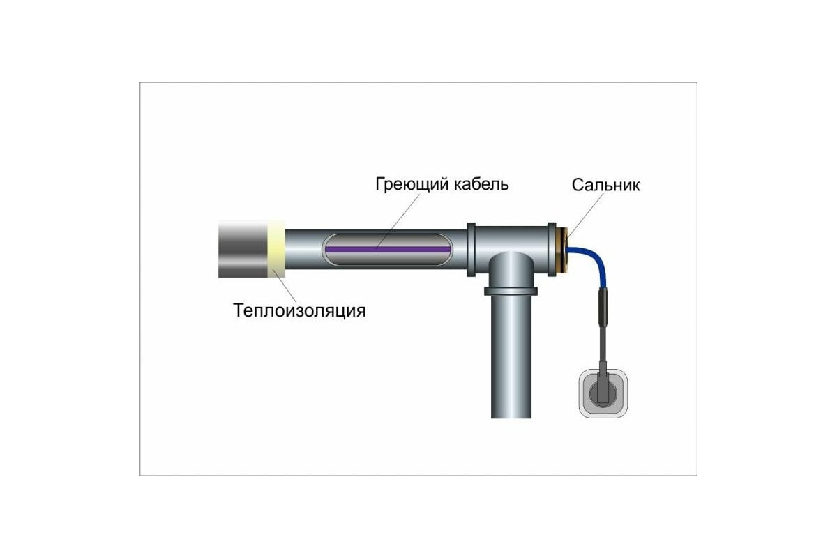 Кабель греющий в трубу водопровода. Греющий кабель саморегулирующийся обогрев Люкс Standart внутрь трубы 15 Вт/м 20 м. Греющий кабель саморегулирующийся обогрев Люкс Standart внутрь трубы 15 Вт/м 3 м. Греющий кабель саморегулирующийся обогрев Люкс Standart внутрь трубы 15 Вт/м 15 м. Монтаж подогревающего кабеля для водопровода внутри трубы.