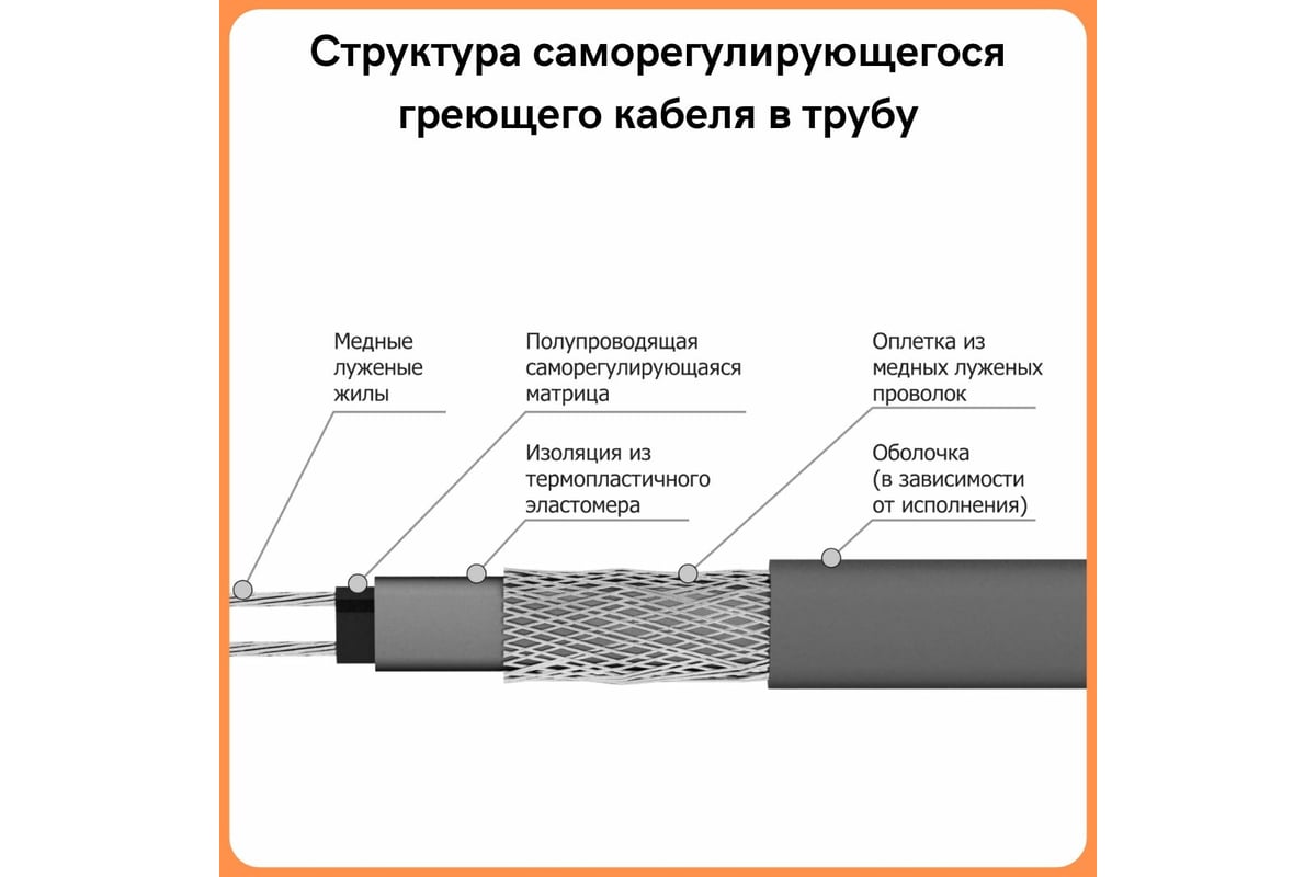 Греющий кабель в трубу ТеплоСофт саморегулирующийся 2м SRF10/2м/в трубу -  выгодная цена, отзывы, характеристики, фото - купить в Москве и РФ