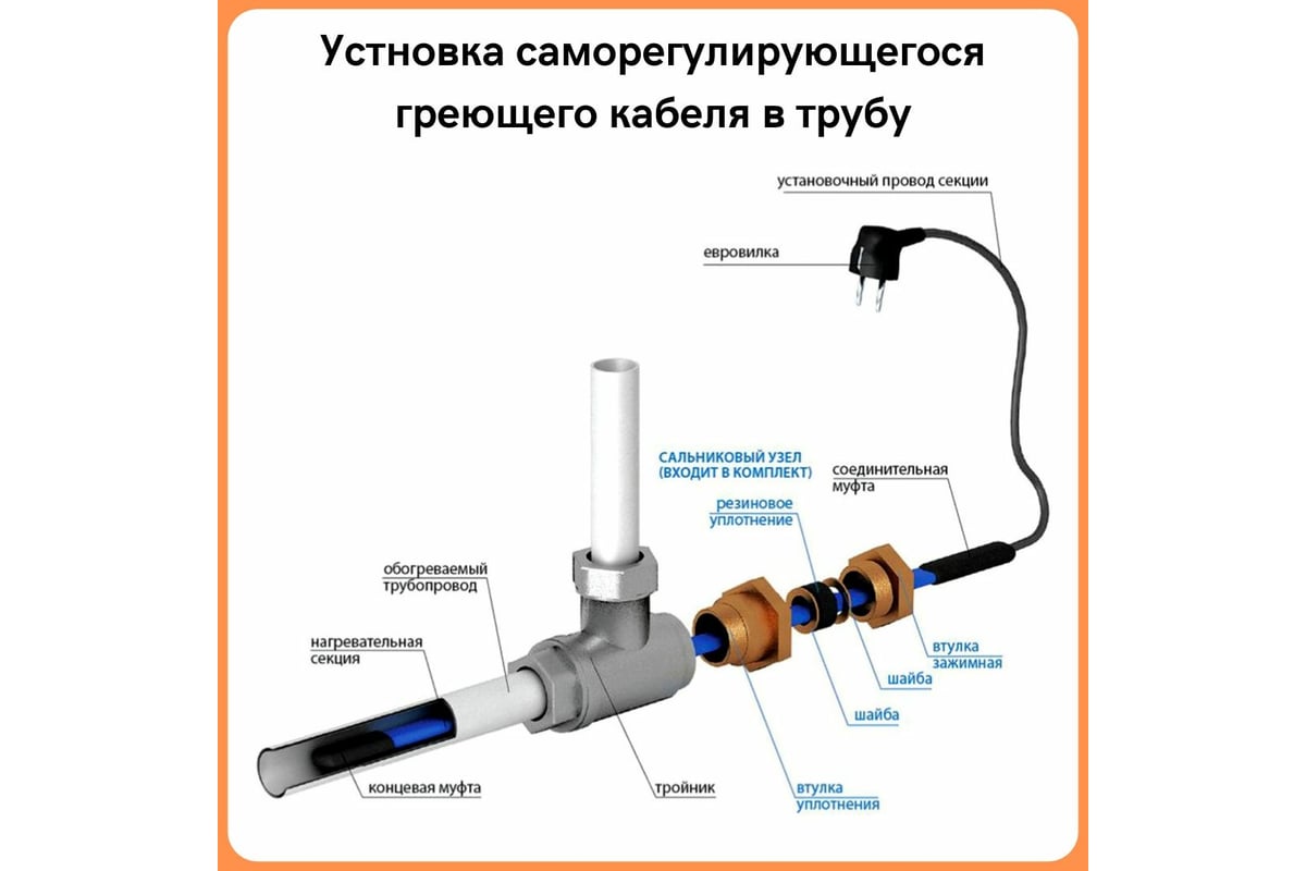 Греющий кабель в трубу ТеплоСофт саморегулирующийся 2м SRF10/2м/в трубу -  выгодная цена, отзывы, характеристики, фото - купить в Москве и РФ