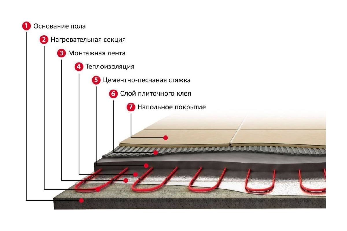 Схема укладки нагревательного мата