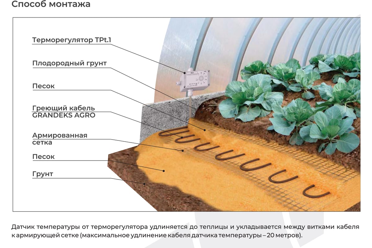 Нагревательная кабельная секция Grandeks ОМК 040/400/AGRO - выгодная ...
