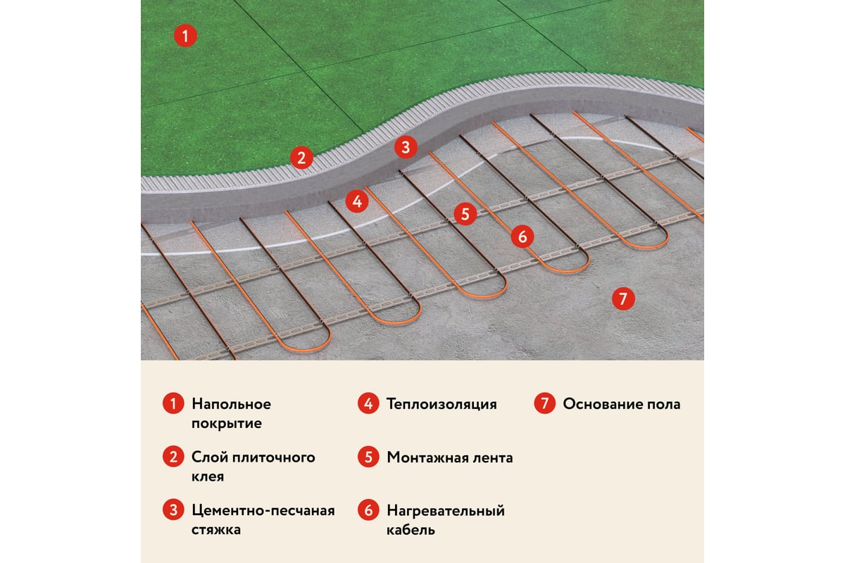 Нагревательный электрический кабель под ламинат/плитку/линолеум Русское  тепло Теплый пол 95 м, 1900 Вт 2285251