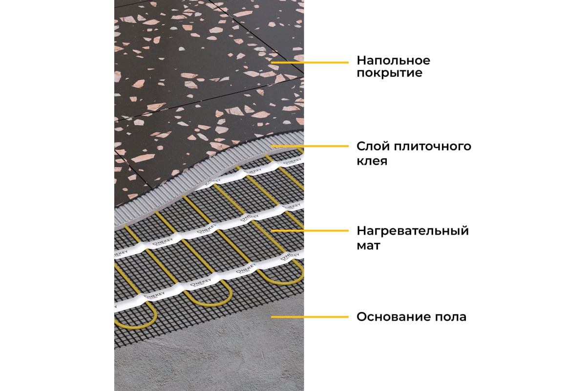 Теплый пол OneKeyElectro нагревательный мат под ламинат/плитку/линолеум: 10  кв. м (1500 Вт). 2284484 - выгодная цена, отзывы, характеристики, фото -  купить в Москве и РФ