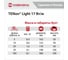 Саморегулирующийся нагревательный кабель Камкабель TENon Light 17 Вт/м 20м 1Х1П64Ж01200000020 7