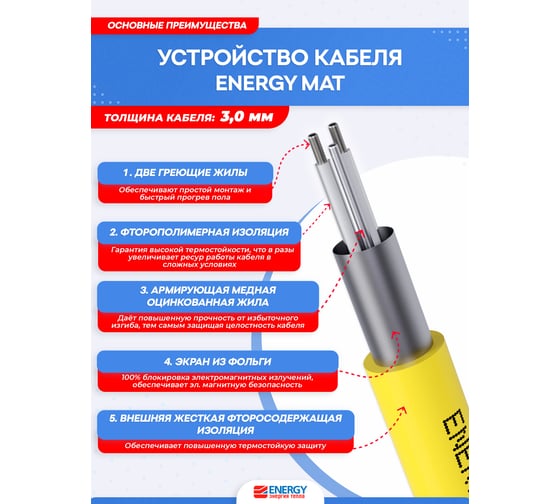Теплый пол мат ENERGY 2,60 - 410 Вт к/т без термостата 00-УТ-00630