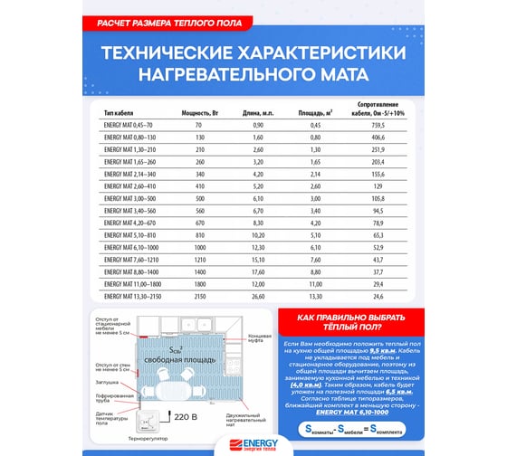 Теплый пол (мат) ENERGY 5,10 - 810 Вт к/т без термостата 00-УТ-00634