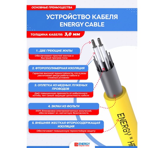 Теплый пол ENERGY кабель 420 Вт к/т без термостата 00-УТ-00614