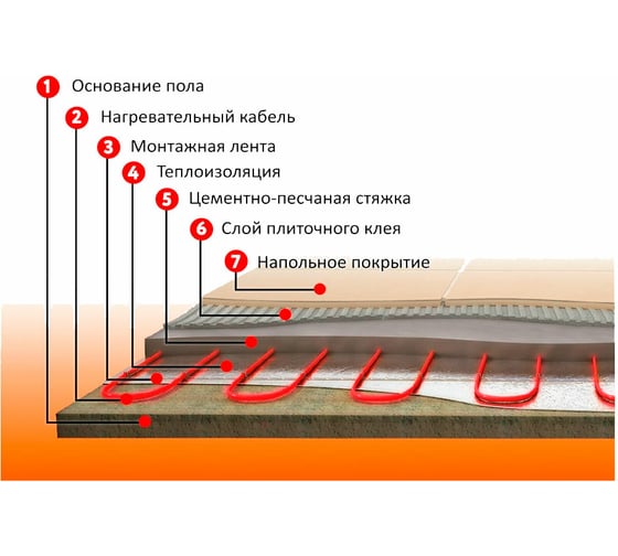 Нагревательный кабель DEVI DEVIaqua 9Т 225 Вт 25 м 140F0007