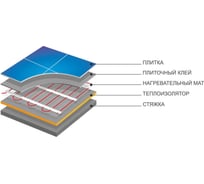 Нагревательный мат под паркет