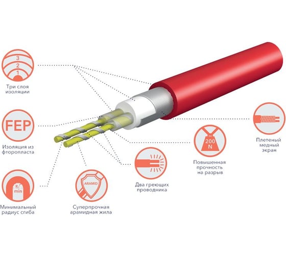 Мат нагревательный Electrolux EEFM 2-150-1,5 комплект теплого пола НС-1105847