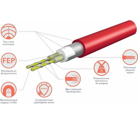 Мат нагревательный Electrolux EEFM 2-150-7 комплект теплого пола НС-1105870