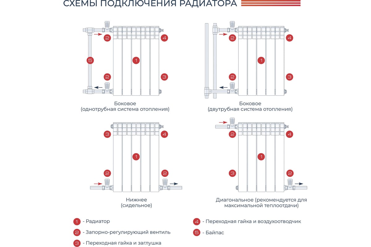 Биметаллический радиатор НРЗ ОПТИМА 500/80, 8 секций, 1320 Вт 60486