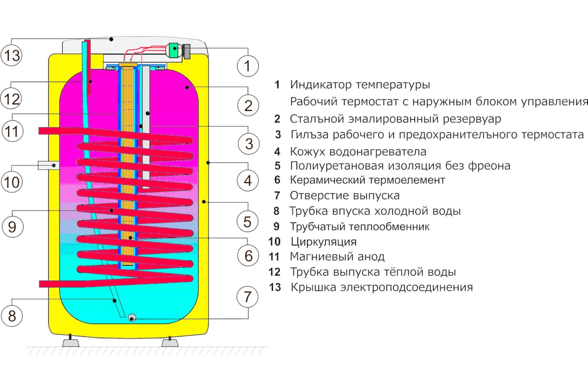 Схема работы косвенного бойлера