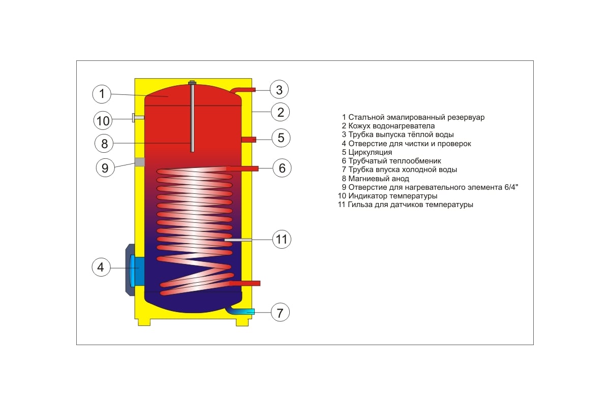 Напольный водонагреватель Drazice OKC NTR/BP косвенного нагрева, 500 л ...