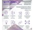 Саморегулирующаяся нагревательная пленка VIOLET FLOOR 130 ptc, 5.5 м2, ширина 0.5 м VLT1000135 5