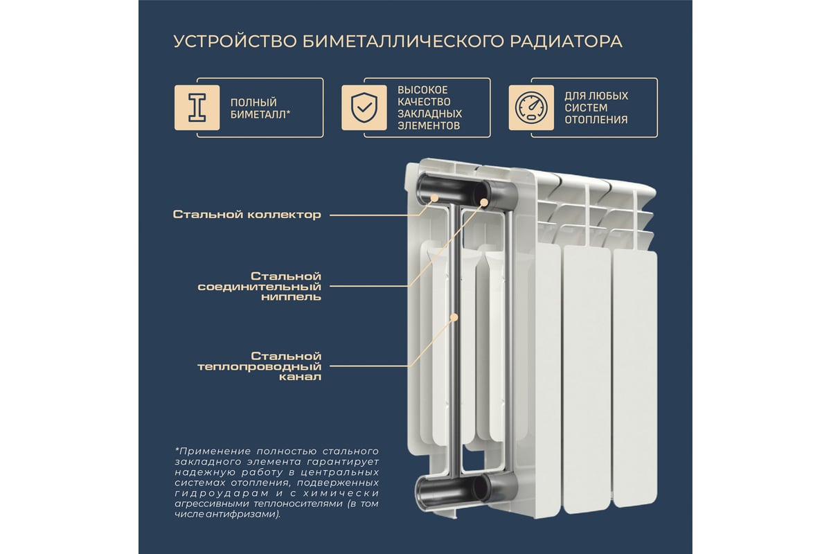 Биметаллический радиатор НРЗ ПРОФИ 350/100 6 секций 1001606