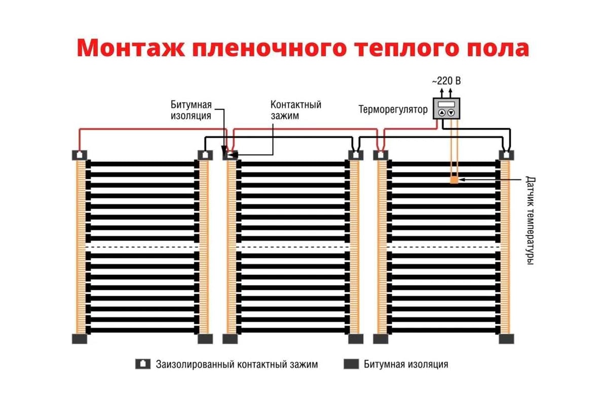 Пленочный теплый пол под ламинат. как правильно рассчитать и подключить?