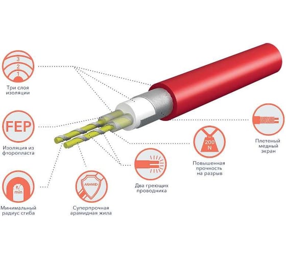 Кабель Electrolux ETC 2-17-600 комплект теплого пола НС-1073733
