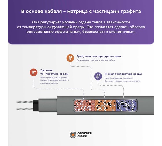 Саморегулирующийся греющий кабель на трубу Обогрев Люкс 7 метров 00-00000623
