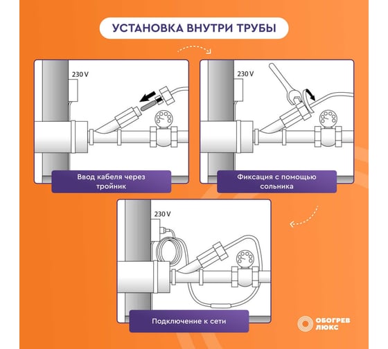Саморегулирующийся греющий кабель в трубу Обогрев Люкс 3м. 00-00000966