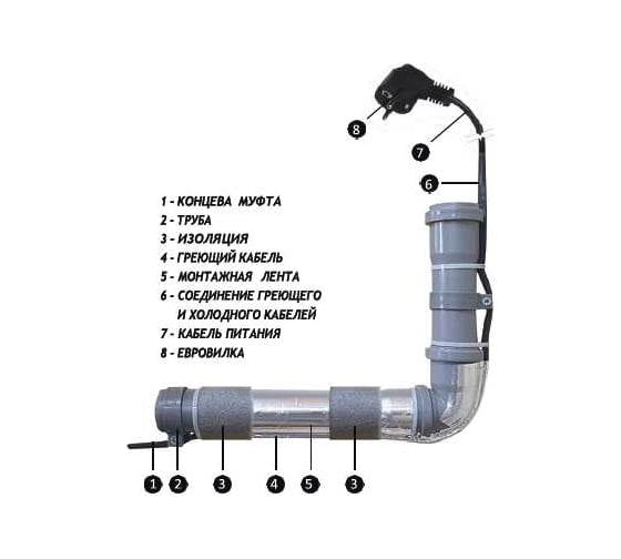 Греющий кабель Хитус ARDpipe-30 750Вт 25м HAAP30025