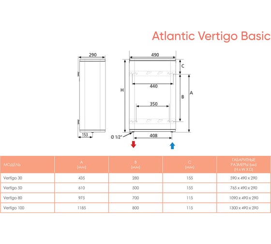 Электрический водонагреватель Atlantic Vertigo Basic 100 851268
