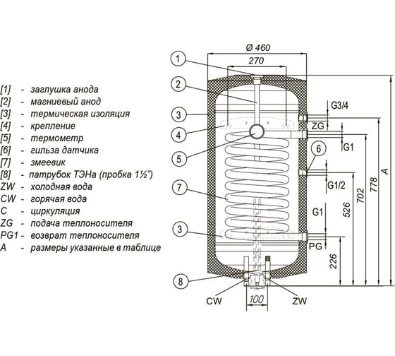 Бойлер косвенного нагрева Kospel 100 л, правое подключение SN.P-100