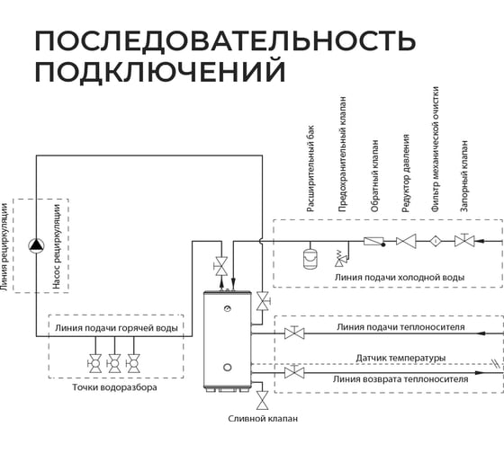 Бойлер косвенного нагрева Termica AMET 400 INOX 85012040