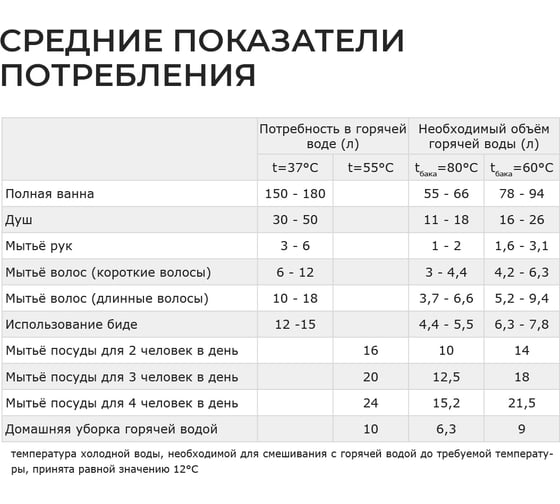 Бойлер косвенного нагрева Termica AMET 400 INOX 85012040