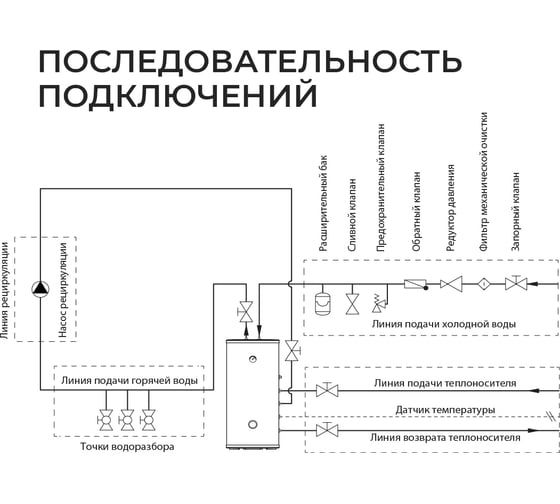 Бойлер косвенного нагрева Termica AMET 500 INOX 85012050