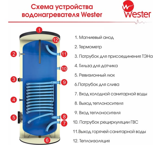 Водонагреватель косвенного нагрева со змеевиком Wester WHZ 100, тип 5 0-02-0510